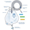 product image Urinary Drainage Bag