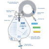 Urinary Drainage Bag