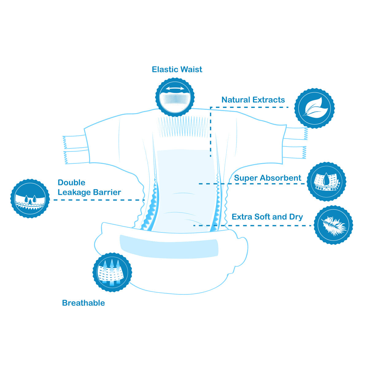 Absorbent Plus BARIATRIC Brief